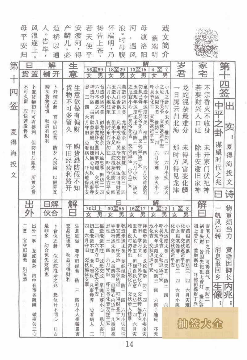 佛祖灵签 第14签:夏得海投文 中平签