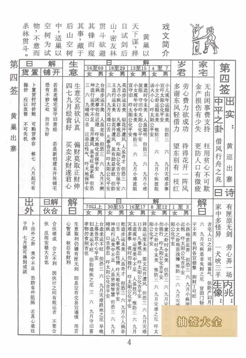 佛祖灵签 第4签:黄巢出寨 中平签