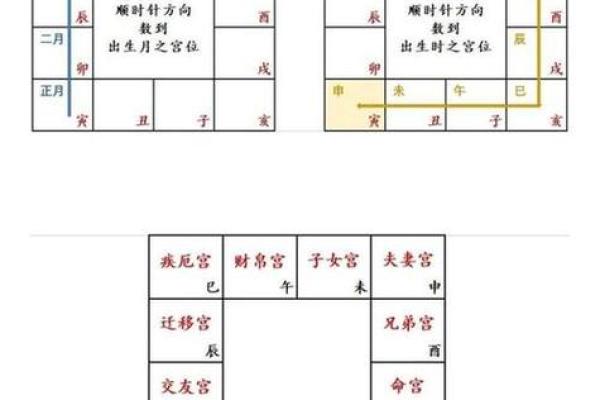 父母宫化忌说明父亲_父母宫化忌解析父亲运势与家庭关系详解 父母宫化忌说明父亲_父母宫化忌解析父亲运势与家庭关系详解