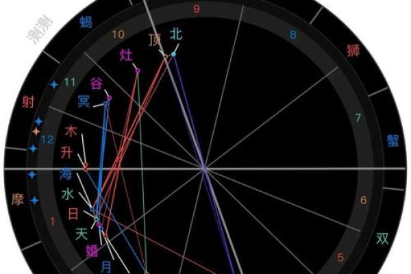 福德宫太阳_福德宫太阳落陷