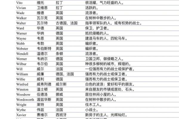 2019年5月13号子时出生的男孩起名时要注意什么姓名