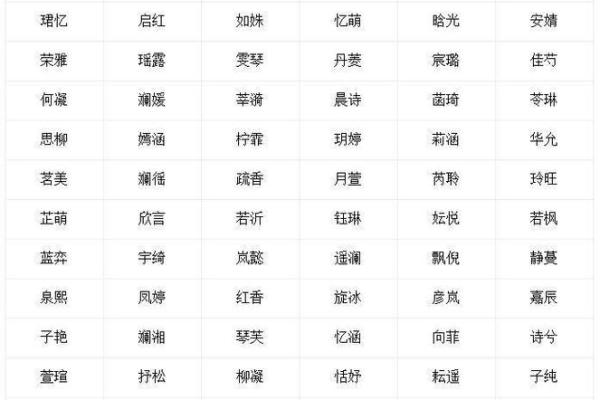 2019年3月30号辰时出生的女孩应该起什么样的名字姓名 2019年3月30号辰时出生的女孩应该起什么样的名字姓名