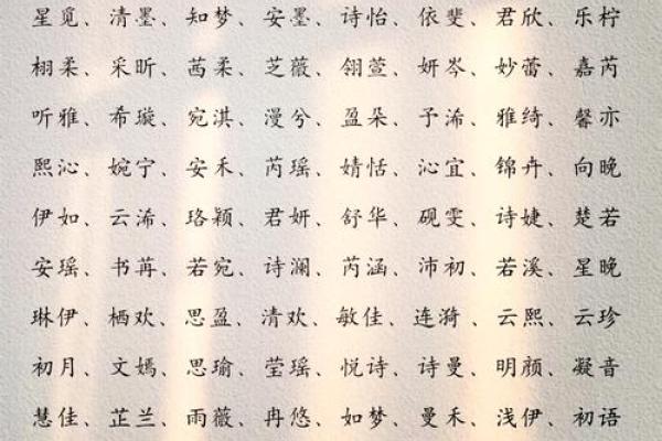女孩起名常用字-姓名学-华易算命网姓名 女孩起名常用字-姓名学-华易算命网姓名