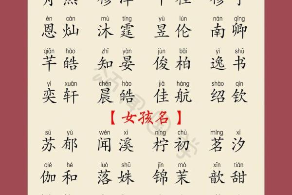 2019年3月17号辰时出生的男孩应该起什么样的名字姓名