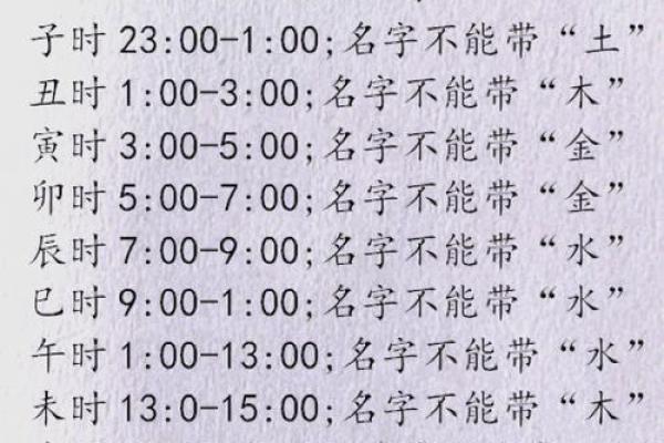 2019年5月3号寅时出生的男孩要怎么起名字姓名 2019年5月3号寅时出生的男孩要怎么起名字姓名