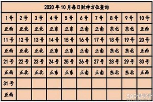 初一喜神财神在哪个方位