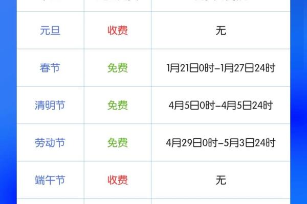 2022年端午节假期高速免费吗 2022年端午节是几号