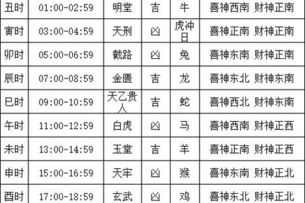 4月份订婚的黄道吉日查询