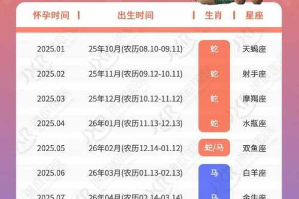 2025年1月生子吉日女宝(2025年几月出生的宝宝最好)