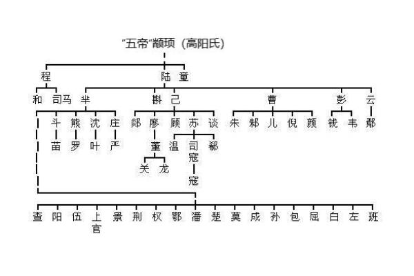 伯氏的人主要迁徙位置和郡望堂号-姓名学-华易网姓名
