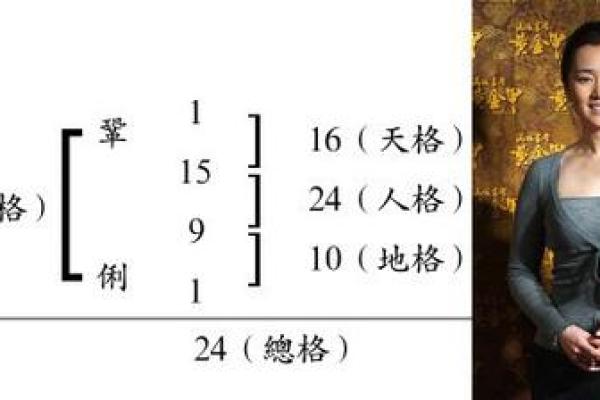 姓伯的名人-姓名学-华易算命网姓名