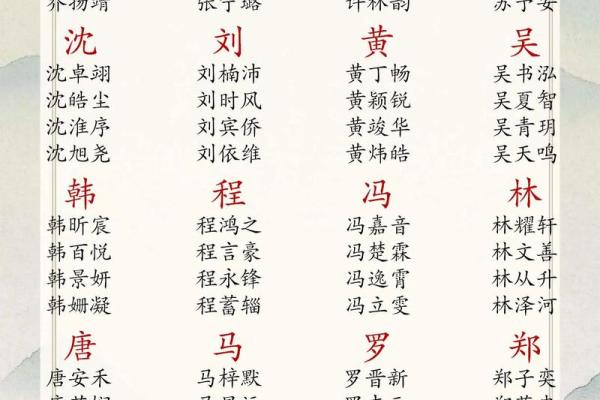男孩子好听的名字-名字大全-姓名学-华易算命网姓名