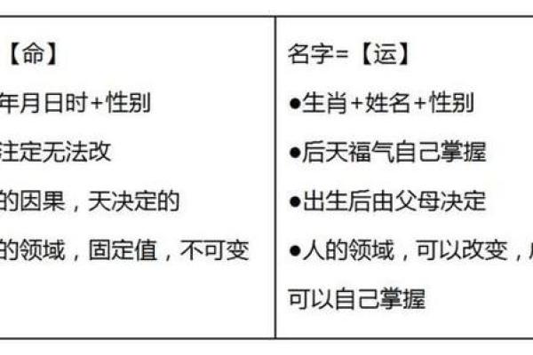 名字的意义-姓名的含义-姓名学姓名