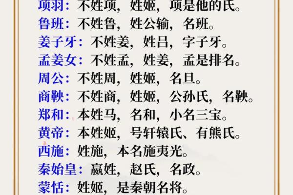 姓查的名人-姓名学-华易算命网姓名