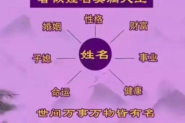 测你的名字是那一型-姓名学-姓名分析姓名