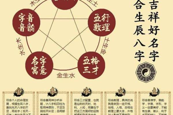 姓名的判断和命名方法-姓名学-姓名分析姓名