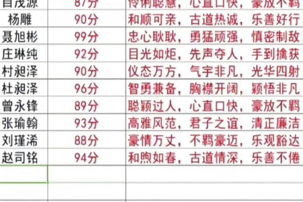 姓名的判断和命名方法-姓名学-姓名分析姓名