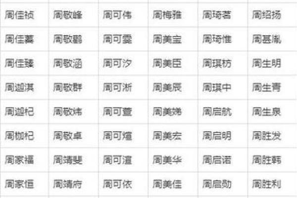 下午出生的属狗男孩取什么名，宜用什么字姓名