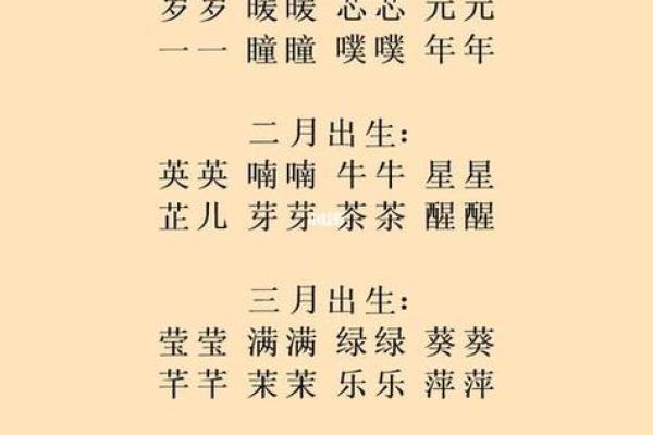 2019年3月22号寅时出生的男孩应该起什么样的名字姓名