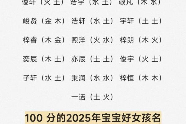 2019年3月25号子时出生的男孩如何起名姓名
