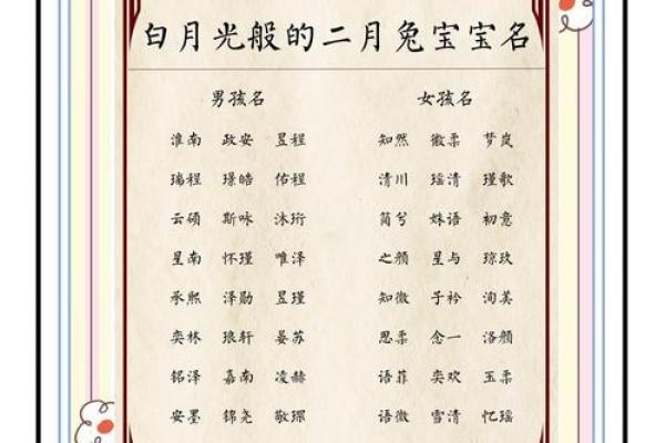 1月份出生的属兔女孩该如何起名姓名