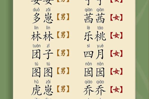 2019年4月1号子时出生的男孩如何起名姓名