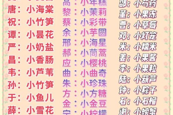 小孩起乳名的妙法妙招有哪些-姓名学-华易网姓名