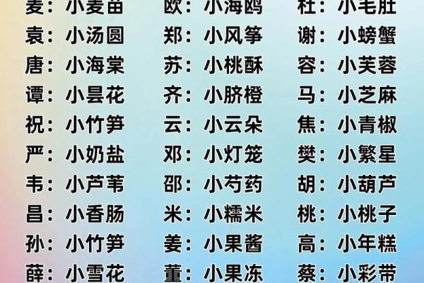 宝宝起乳名和小名都是有哪些-姓名学-华易网姓名