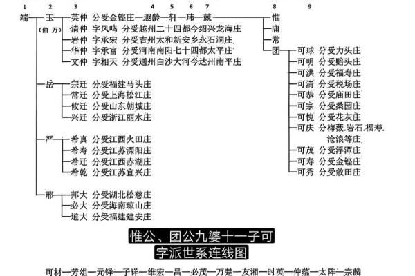 续姓的郡望堂号和迁徙位置-姓名学-华易算命网姓名
