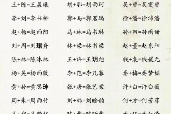 姓法的名人-姓名学-华易算命网姓名