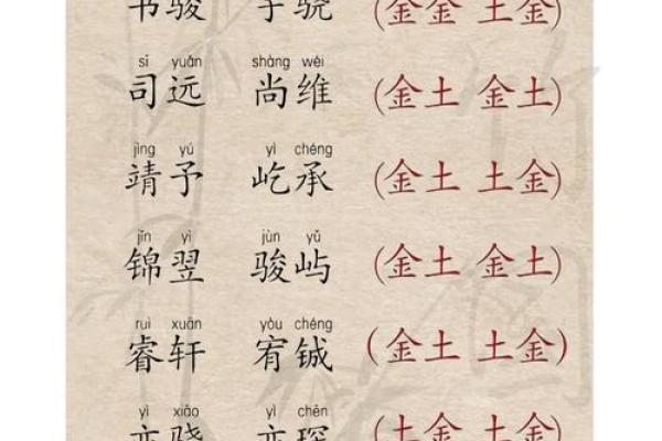 2019年3月28号未时出生的男孩如何起名姓名