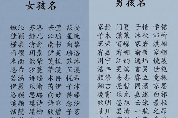 2019年出生的姓周女孩如何起名,宜用什么字姓名_1 2019年出生的姓周女孩如何起名,宜用什么字姓名_1